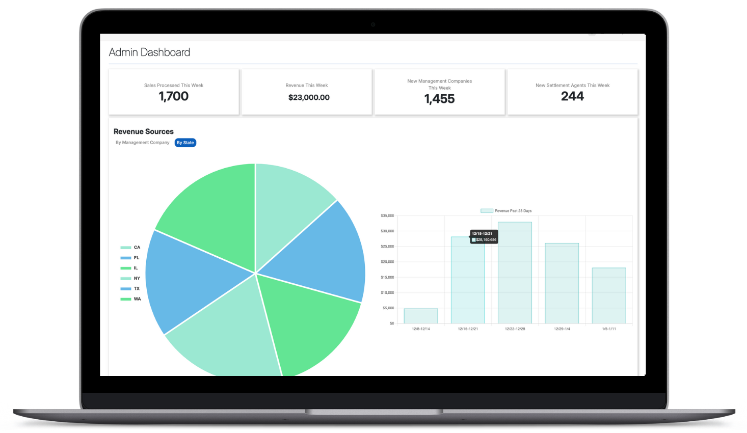 admin dashboard